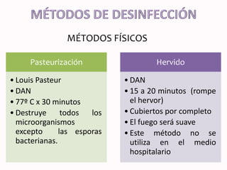 Pasteurización
• Louis Pasteur
• DAN
• 77º C x 30 minutos
• Destruye todos los
microorganismos
excepto las esporas
bacterianas.
Hervido
• DAN
• 15 a 20 minutos (rompe
el hervor)
• Cubiertos por completo
• El fuego será suave
• Este método no se
utiliza en el medio
hospitalario
MÉTODOS FÍSICOS
 