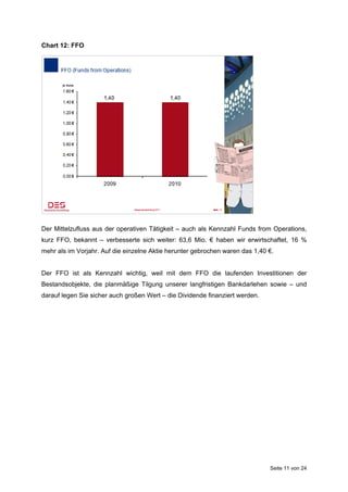 Chart 12: FFO




Der Mittelzufluss aus der operativen Tätigkeit – auch als Kennzahl Funds from Operations,
kurz FFO, bekannt – verbesserte sich weiter: 63,6 Mio. € haben wir erwirtschaftet, 16 %
mehr als im Vorjahr. Auf die einzelne Aktie herunter gebrochen waren das 1,40 €.


Der FFO ist als Kennzahl wichtig, weil mit dem FFO die laufenden Investitionen der
Bestandsobjekte, die planmäßige Tilgung unserer langfristigen Bankdarlehen sowie – und
darauf legen Sie sicher auch großen Wert – die Dividende finanziert werden.




                                                                              Seite 11 von 24
 