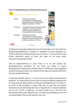 Chart 19: Kapitalerhöhungen zur Wachstumsfinanzierung




Zur Refinanzierung des Eigenmittelanteils für das A10 Center haben wir im Januar 2010 eine
Bezugsrechtskapitalerhöhung im Verhältnis 6:1 durchgeführt. Bei einem Bezugskurs von
19,50 € je Aktie lag das Emissionsvolumen bei rund 123 Mio. € – und die Emission war fast
fünffach   überzeichnet.   Bereits   vor    einem      Jahr   hatten   wir    auf   unserer    letzten
Hauptversammlung darüber berichtet.


Nach der Barkapitalerhöhung im Januar haben wir im Juli dann erstmals eine
Sachkapitalerhöhung     durchgeführt.      Für   den     Erwerb    von       Anteilen   an    unseren
Shoppingcentern in Wuppertal und in Dresden haben wir 1.780.000 neue Aktien ausgegeben
und damit den Kaufpreis bezahlt. Der vereinbarte Preis je Aktie lag mit jeweils 22,88 € leicht
über dem damaligen Börsenkurs.


Im November schließlich haben wir – so wie von Ihnen auf der letzten Hauptversammlung
gewünscht – ein zweites Mal die aus dem Januar 2010 bekannte Methode angewendet und
zur Finanzierung des Billstedt-Centers eine Bezugsrechtskapitalerhöhung im Verhältnis 8:1
zu 23,00 € je Aktie durchgeführt. In diesem Falle waren wir sogar mehr als sechsfach
überzeichnet, die Gesamtnachfrage belief sich auf knapp 850 Mio. €. Unserer Gesellschaft
sind so rund 132 Mio. € zugeflossen. Und erneut konnten wir uns über eine hohe
Aufnahmebereitschaft unserer Aktionäre freuen. Wir werten das als Bestätigung für den von
uns eingeschlagenen Weg und dafür danken wir Ihnen sehr.



                                                                                        Seite 18 von 24
 