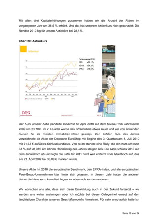 Mit allen drei Kapitalerhöhungen zusammen haben wir die Anzahl der Aktien im
vergangenen Jahr um 36,5 % erhöht. Und das hat unserem Aktienkurs nicht geschadet: Die
Rendite 2010 lag für unsere Aktionäre bei 28,1 %.


Chart 20: Aktienkurs




Der Kurs unserer Aktie pendelte zunächst bis April 2010 auf dem Niveau vom Jahresende
2009 um 23,70 €. Im 2. Quartal wurde das Börsenklima etwas rauer und war von sinkenden
Kursen für die meisten Immobilien-Aktien geprägt. Den tiefsten Kurs des Jahres
verzeichnete die Aktie der Deutsche EuroShop mit Beginn des 3. Quartals am 1. Juli 2010
mit 21,72 € auf Xetra-Schlusskursbasis. Von da an startete eine Rally, die den Kurs um rund
33 % auf 28,98 € am letzten Handelstag des Jahres steigen ließ. Die Aktie schloss 2010 auf
dem Jahreshoch ab und legte die Latte für 2011 nicht weit entfernt vom Allzeithoch auf, das
am 23. April 2007 bei 30,09 € markiert wurde.


Unsere Aktie hat 2010 die europäische Benchmark, den EPRA-Index, und alle europäischen
Peer-Group-Unternehmen klar hinter sich gelassen. In diesem Jahr haben die anderen
bisher die Nase vorn, kumuliert liegen wir aber noch vor den anderen.


Wir wünschen uns alle, dass sich diese Entwicklung auch in der Zukunft fortsetzt – wir
werden uns weiter anstrengen aber ich möchte bei dieser Gelegenheit erneut auf den
langfristigen Charakter unseres Geschäftsmodells hinweisen. Für sehr anschaulich halte ich



                                                                              Seite 19 von 24
 