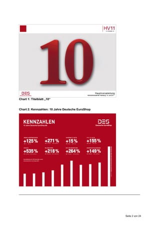 Chart 1: Titelblatt „10“


Chart 2: Kennzahlen: 10 Jahre Deutsche EuroShop




                                                  Seite 2 von 24
 