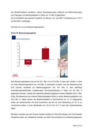der Altmarkt-Galerie resultieren, stehen Zinseinsparungen aufgrund von Refinanzierungen
und Tilgungen von Bestandsdarlehn in Höhe von 1,4 Mio. € gegenüber.
So ist schließlich das operative Ergebnis vor Steuern, d.h. das EBT vor Bewertung um 16 %
auf 63,9 Mio. € gestiegen.


Kommen wir nun zum Bewertungsergebnis:


Chart 10: Bewertungsergebnis




Das Bewertungsergebnis lag mit mit 33,1 Mio. € um 47,9 Mio. € über dem Vorjahr, in dem
wir einen Bewertungsverlust von 14,8 Mio. € ausweisen mussten. Aus der Bewertung des
A10 Centers resultierte ein Bewertungsgewinn von 14,7 Mio. €, dem allerdings
Anschaffungsnebenkosten (insbesondere Grunderwerbsteuer) in Höhe von 8,6 Mio. €
gegenüber standen, sodass der eigentliche Bewertungsgewinn dieses Objektes bei 6,1 Mio.
€ lag. Die Bewertung der anderen Bestandsobjekte führte zu einem Bewertungsgewinn von
25,4 Mio. €. Dabei wurden die Bestandsobjekte im Durchschnitt um 1,3 % aufgewertet,
wobei die Verkehrswerte mit einer Ausnahme, bei der wir eine Abwertung um 0,7 % zu
verzeichnen hatten, in einer Bandbreite von +0,3 % bis +3,7 % über den Vorjahreswerten
lagen.


Daneben resultiert aus dem Erwerb weiterer Anteile am City-Point Kassel, den City-Arkaden
Wuppertal sowie von mittelbaren Anteilen am Main-Taunus-Zentrum ein Bewertungsgewinn



                                                                             Seite 9 von 24
 