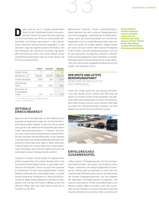 D
abei sind wir auch in diesen pandemiebe-
dingt für den Einzelhandel äußerst herausfor-
dernden Zeiten mit einem Vermietungsstand
von durchschnittlich gut 95 % zum Jahresende 2021
zufrieden und blicken optimistisch in die Zukunft.
Diese Kennzahl veranschaulicht besonders in der
aktuellen Lage die Qualität unseres Portfolios. Seit
dem Bestehen der Deutsche EuroShop lag dieser
Wert konstant auf einem sehr hohen Niveau. Unser
Investitionsschwerpunkt liegt mit einem Anteil von
81 % klar in Deutschland.
Inland Ausland Gesamt
Anzahl Center 17 4 21
Mietfläche in m² 880.600 206.000 1.086.600
Anzahl Geschäfte 2.030 643 2.673
Vermietungs-
stand1
95% 95% 95%
Einwohner im
Einzugsgebiet
in Mio. 13,9 3,4 17,3
1	
gem. EPRA, bezogen auf die Mieteinnahmen
Stand: 31. Dezember 2021
OPTIMALE
ERREICHBARKEIT
Egal ob in der Innenstadt oder vor den Stadttoren: Ein
besonderes Augenmerk legen wir auf die Verkehrs-
anbindung unserer Objekte. In der City sind wir dabei
sehr gerne in der Nähe der Knotenpunkte des öffent-
lichen Personennahverkehrs. In Hameln und Pas-
sau sind unsere Center beispielsweise direkter Nach-
bar der zentralen Omnibusbahnhöfe. Unsere Objekte
in Norderstedt und Hamburg-Billstedt befinden sich
zusätzlich direkt über bzw. neben U-Bahn-Stationen.
In Brünn bieten wir unseren Besuchern einen kosten-
freien Shuttlebus, der mehrfach täglich zwischen der
Innenstadt und dem Olympia Center verkehrt.
Zusätzlich ist jedes unserer Center mit eigenen Park-
plätzen ausgestattet, die unseren Kunden auch in der
Innenstadt komfortables Parken zu günstigen Kon-
ditionen ermöglichen. Damit ist auch eine optimale
Erreichbarkeit mit dem Auto gewährleistet. Unsere
Objekte außerhalb der Innenstädte bieten in großer
Anzahl kostenlose Parkplätze an. Diese Autofahrer-
standorte liegen jeweils bequem erreichbar an Auto-
bahnen, wie z.B. das A10 Center in Wildau an der A10
(Berliner Ring) oder das Main-Taunus-Zentrum in
Sulzbach an der A66.
Behinderten-, Familien-, Frauen- und Komfortpark-
plätze gehören bei allen unseren Shoppingcentern
zum Serviceangebot. Ladestationen für Elektrofahr-
zeuge sowie die Zusammenarbeit mit Carsharing-
Angeboten sind nur einige Beispiele dafür, dass wir
auch hier immer an morgen denken. Zudem statten
wir nach und nach immer mehr unserer Parkplätze
in den Centern mit LED-Stellplatzanzeigern aus, die
es den Besuchern ermöglichen, deutlich schneller
einen günstig gelegenen freien Parkplatz zu finden.
QR-Code-basierte Leitsysteme führen unsere Besu-
cher auch nach einem ausgedehnten Bummel schnell
wieder zum Parkplatz zurück.
DER ERSTE UND LETZTE
­BERÜHRUNGSPUNKT
BEIM ­
CENTER-BESUCH IST
DAS ­PARKHAUS.
Unser Car ­
Finder ­
bietet hier eine ­
bessere Orientie-
rung: Der Kunde scannt ­
einfach den QR-Code auf
einem ­
Car-­
Finder-Schild in ­
Fahrzeugnähe und spei-
chert damit die Parkposition in seinem Smartphone.
Nach dem Einkauf kann er einen weiteren QR-Code
an einem der Kassenautomaten scannen und sich
bequem zu ­
seinem Auto zurückführen lassen.
ERFOLGREICHES
ZUSAMMENSPIEL
Jedes unserer 21 Shoppingcenter hat eine einzigar-
tige Mieterstruktur, die jeweils das Ergebnis eines
langen, intensiven und stetig fortgesetzten Prozes-
ses ist. Hierbei geht es besonders in einer Zeit des
zunehmenden Onlinehandels darum, den Wünschen
der Kunden entgegenzukommen und das Angebot
der jeweiligen Innenstadt gezielt zu ergänzen. Und
natürlich auch darum, immer etwas Besonderes und
Neues zu bieten. Dabei ist es stets unser Ziel, zusam-
men mit den Händlern in unserer Nachbarschaft den
Standort attraktiver zu machen. Denn so können wir
Schon bei der
Anfahrt ­können
unsere ­Kunden
etwas für die
Umwelt tun: Alle
unsere Center ­
bieten
einen Anschluss
an den öffentlichen
Personennahverkehr.
33 Das Portfolio / CENTER
 