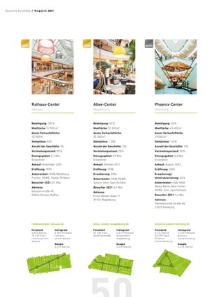 Allee-Center
Magdeburg
Facebook
53.704 Fans
AlleeCenterMD
Instagram
4.637 Follower
alleecenter-
magdeburg
Google
4,3/5 Sterne
Beteiligung: 50%
Mietfläche: 51.300m2
davon Verkaufsfläche:
35.000m2
Stellplätze: 1.300
Anzahl der Geschäfte: 150
Vermietungsstand: 98%
Einzugsgebiet: 0,9 Mio.
Einwohner
Ankauf: Oktober 2011
Eröffnung: 1998
Erweiterung: 2006
Ankermieter: H  M, REWE,
Saturn, Sinn, SportScheck
Besucher 2021: 6,5 Mio.
Adresse:
Ernst-Reuter-Allee 11,
39104 Magdeburg
allee-center-magdeburg.de
Rathaus-Center
Dessau
Facebook
4,0/5 Sterne
18.524 Fans
rathauscenter-
dessau
Instagram
4.184 Follower
rathaus­
centerdessau
Google
4,2/5 Sterne
Beteiligung: 100%
Mietfläche: 52.500m2
davon Verkaufsfläche:
32.900m2
Stellplätze: 850
Anzahl der Geschäfte: 90
Vermietungsstand: 90%
Einzugsgebiet: 0,3 Mio.
Einwohner
Ankauf: November 2005
Eröffnung: 1995
Ankermieter: H  M, Modehaus
Fischer, REWE, Thalia, TK Maxx
Besucher 2021: 3,1 Mio.
Adresse:
Kavalierstraße 49,
06844 Dessau-Roßlau
rathauscenter-dessau.de
Phoenix-Center
Hamburg
Facebook
4,1/5 Sterne
26.299 Fans
Phoenix­
CenterHarburg
Instagram
3.323 Follower
phoenix­
centerharburg
Google
4,2/5 Sterne
Beteiligung: 50%
Mietfläche: 43.400m2
davon Verkaufsfläche:
29.000m2
Stellplätze: 1.400
Anzahl der Geschäfte: 130
Vermietungsstand: 96%
Einzugsgebiet: 0,6 Mio.
Einwohner
Ankauf: August 2003
Eröffnung: 2004
Erweiterung/
Umstrukturierung: 2016
Ankermieter: C  A, H  M,
Media Markt, New Yorker,
REWE, Sinn, SportScheck
Besucher 2021: 5,4 Mio.
Adresse:
Hannoversche Straße 86,
21079 Hamburg
phoenix-center-harburg.de
Deutsche EuroShop  /  M a gaz i n 2021
 
