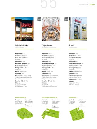 City Arkaden
Klagenfurt, Österreich
Facebook
4,3/5 Sterne
20.499 Fans
cityarkaden­
klagenfurt
Instagram
5.860 Follower
cityarkaden­
klagenfurt
Google
4,3/5 Sterne
Beteiligung: 50%
Mietfläche: 36.900m2
davon Verkaufsfläche:
30.000m2
Stellplätze: 880
Anzahl der Geschäfte: 120
Vermietungsstand: 92%
Einzugsgebiet: 0,4 Mio.
Einwohner
Ankauf: August 2004
Eröffnung: 2006
Ankermieter: Billa, C  A, H  M,
PeekCloppenburg, Müller
­Drogeriemarkt, Zara
Besucher 2021: 3,9 Mio.
Adresse:
Heuplatz 5,
9020 Klagenfurt, Österreich
city-arkaden-klagenfurt.at
Galeria Bałtycka
Danzig, Polen
Facebook
4,3/5 Sterne
71.625 Fans
galeriabaltycka
Instagram
5.865 Follower
galeriabaltycka
Google
4,4/5 Sterne
Beteiligung: 74%
Mietfläche: 48.700m2
davon Verkaufsfläche:
43.000m2
Stellplätze: 1.050
Anzahl der Geschäfte: 193
Vermietungsstand: 97%
Einzugsgebiet: 1,1 Mio.
Einwohner
Ankauf: August 2006
Eröffnung: 2007
Ankermieter: Carrefour, H  M,
PeekCloppenburg, Reserved,
Saturn, Zara
Besucher 2021: 5,9 Mio.
Adresse:
al. Grunwaldzka 141,
80-264 Gdańsk, Polen
galeria-baltycka.pl
Árkád
Pécs, Ungarn
Facebook
4,2/5 Sterne
43.086 Fans
arkadpecs
Instagram
1.759 Follower
arkad_pecs
Google
4,4/5 Sterne
Beteiligung: 50%
Mietfläche: 35.400m2
davon Verkaufsfläche:
33.500m2
Stellplätze: 850
Anzahl der Geschäfte: 130
Vermietungsstand: 98%
Einzugsgebiet: 0,7 Mio.
Einwohner
Ankauf: November 2002
Eröffnung: 2004
Ankermieter: C  A, H  M,
Interspar, Media Markt
Besucher 2021: 9,6 Mio.
Adresse:
Bajcsy Zs. U. 11/1,
7622 Pécs, Ungarn
arkadpecs.hu
55 Centerübersicht / CENTER
 