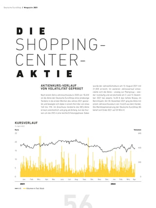 AKTIENKURS­-VERLAUF
VON VOLATILITÄT GEPRÄGT
Nach einem Xetra-Jahresschlusskurs 2020 von 18,45 €
ist die Aktie der Deutsche EuroShop ohne eindeutige
Tendenz in die ersten Wochen des Jahres 2021 gestar-
tet und bewegte sich dabei in einem Korridor von etwa
16 
€ bis 19 
€. Im Anschluss tendierte die DES-Aktie
erneut uneinheitlich und ging ab Anfang Juni bei Kur-
sen um die 20 € in eine leichte Erholungsphase. Dabei
wurde der Jahreshöchstkurs am 13. August 2021 mit
21,30 
€ erreicht. Im ­
weiteren Jahresverlauf entwi-
ckelte sich die Aktie – ­
analog zur Peergroup – wie-
der rückläufig und verzeichnete am 3. und 13. Dezem-
ber 2021 bei jeweils 14,00  € das tiefste Niveau im
Berichtsjahr. Am 30. Dezember 2021 ging die Aktie mit
einem Jahresschlusskurs von 14,64 € aus dem Handel.
Die Marktkapitalisierung der Deutsche EuroShop AG
belief sich Ende 2021 auf 0,9 Mrd. €.
KURSVERLAUF
14. April 2022
in €  Volumen in Tsd. Stück
2021 2022
Jan. Feb. Mrz. Apr. Mai Juni Juli Aug. Sep. Okt. Nov. Dez. Feb.
Jan. Mrz.
Kurs Volumen
25
20
15
10
5
0
600
400
200
0
Apr.
0
5
10
15
20
25
D I E
SHOPPING­
CENTER-
A K T I E
Deutsche EuroShop  /  M a gaz i n 2021
 