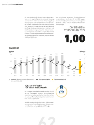 DIVIDENDE
0,0
0,3
0,6
0,9
1,2
1,5
0,0
0,2
0,4
0,6
0,8
1,0
1,2
30
40
50
15
20
25
30
35
Dividende
in %
1,50
1,00
0,50
0
 Dividende (ausgeschüttet für das Vorjahr)    Jahresschlusskurs    Dividendenvorschlag 
1
	 Kurs vom 14.04.2022
2011 2012 2013 2014 2015 2016 2017 2018 2019 2020 2021 2022
2
4
,
8
0
3
1
,
6
4
1,10 1,10
1,20
1,25
1,30
1,35
1,40 1,45
1,50
0,00
0,04
1,00
Aktienkurs
in €
50
40
30
20
10
3
1
,
8
3
3
6
,
2
0
4
0
,
4
6
3
8
,
6
7
3
3
,
9
6
2
5
,
3
4
2
6
,
7
8
1
8
,
4
5
1
4
,
6
4
1
6
,
4
6
 
1
DIVIDENDEN-
VORSCHLAG 2022
1,00
Mit einer sogenannten Aktionärsidentifikation ana-
lysieren wir regelmäßig die internationale Streuung
unserer Aktien. In der regionalen Verteilung gab es
im vergangenen Jahr kleine Veränderungen. Investo-
ren aus dem Inland halten fast unverändert mit knapp
60% weiterhin klar die Mehrheit an der Deutsche
EuroShop, allerdings ist der deutsche Anteil um rund
drei Prozentpunkte gesunken. Die Aktionärsstruk-
tur ist insgesamt unverändert europäisch dominiert
(rund 85 %), angeführt von niederländischen Investo-
ren. Nordamerikanische Investoren besitzen aktuell
14,6 % der DES-Aktien.
Der Vorstand hat gemeinsam mit dem Aufsichts-
rat beschlossen, der für den 23. Juni 2022 geplan-
ten (virtuellen) Hauptversammlung die Zahlung einer
Dividende 1,00 € je Aktie für das Geschäftsjahr 2021
vorzuschlagen.
AUSZEICHNUNGEN
FÜR BERICHTSQUALITÄT
Die European Public Real Estate Association (EPRA)
hat die Transparenz unserer Berichterstattung
sowohl zu den sektorspezifischen Finanzkennzahlen
als auch zum Thema Nachhaltigkeit erneut mit einem
Gold-Award ausgezeichnet.
Weitere Auszeichnungen für unsere Kapitalmarkt-
kommunikation finden Sie auf unserer Website unter:
www.deutsche-euroshop.de/auszeichnungen
Deutsche EuroShop  /  M a gaz i n 2021
 