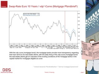 Company   Swap-Rate Euro 10 Years / vdp1-Curve (Mortgage Pfandbrief2)




          With the vdp curve (mortgage bond), th...
