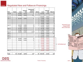 Company   Negotiated New and Follow-on Financings
                                                Remaining
              ...