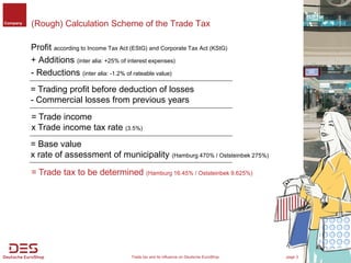 Company   (Rough) Calculation Scheme of the Trade Tax

          Profit according to Income Tax Act (EStG) and Corporate T...