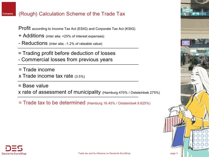 Trade Tax and its Influence on Deutsche