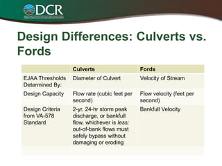 What should a culvert crossing look like?.pdf