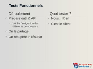 Tests Fonctionnels 
Déroulement Quoi tester ? 
✔ Prépare outil & API 
✔ Vérifie l'intégration des 
différents composants 
✔ On le partage 
✔ On récupère le résultat 
✔ Nous... Rien 
✔ C'est le client 
 