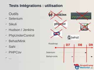 Tests Intégrations : utilisation 
Outils 
✔ Selenium 
✔ Sikuli 
✔ Hudson / Jenkins 
✔ PhpUnderControl 
✔ Behat/Mink 
✔ Sahi 
✔ PHPCov 
✔ ... 
D7 D8 D9 
Roadmap 
Selenium 
Behat+mink 
 