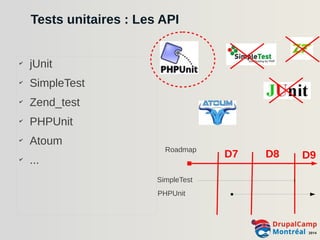 Tests unitaires : Les API 
✔ jUnit 
✔ SimpleTest 
✔ Zend_test 
✔ PHPUnit 
✔ Atoum 
Roadmap 
✔ ... D7 D8 D9 
SimpleTest 
PHPUnit 
 