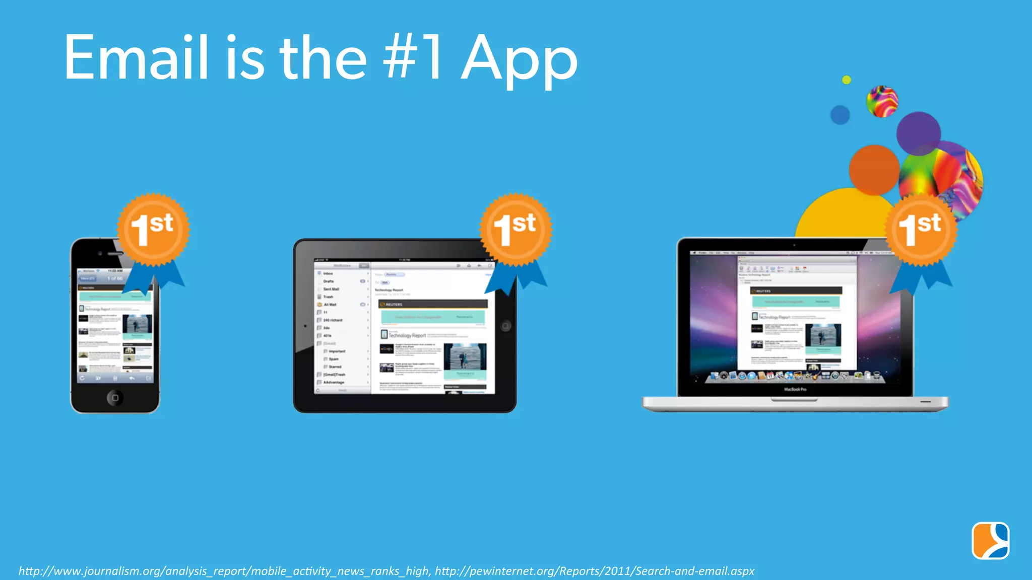 h"p://www.journalism.org/analysis_report/mobile_ac9vity_news_ranks_high,	
  h"p://pewinternet.org/Reports/2011/Search-­‐and-­‐email.aspx	
  
Email is the #1 App
 