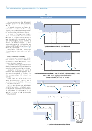 62
Cahiers de notes documentaires - Hygiène et sécurité du travail - N° 177, 4e trimestre 1999
- les bouches d'amenée d'air doivent avoir
leur partie haute à 1 m au plus au-dessus du
plancher ;
- les bouches d'évacuation des fumées doi-
vent avoir leur partie basse à 1,80 m au moins
au-dessus du plancher et être situées en tota-
lité dans le tiers supérieur de la circulation ;
- un ouvrant en façade peut compter pour
unebouched'amenéed'airet/oud'évacuation
de fumée; la surface libre prise en compte
pour l'évacuation des fumées doit se situer
dans la moitié supérieure de la circulation et
être à plus de 1,80 m du plancher . La surface
libre prise en compte pour l'amenée d'air doit
setrouverendehorsdelazoneprécédemment
définie pour l'évacuation ;
- les bouches d'évacuation peuvent être
remplacées par des exutoires de même surfa-
ce libre.
5.2.3. - Désenfumage mécanique
Le désenfumage mécanique des circula-
tions horizontales encloisonnées doit être réa-
lisé,danslesconditionsprévuesau§4,confor-
mément aux règles suivantes :
-lesbouchesd'amenéed'airetd'extraction
de fumée sont réparties de façon alternée en
tenant compte de la localisation des risques;
- la distance horizontale entre amenée et
extraction, mesurée suivant l'axe de la circu-
lation, ne doit pas excéder 15 m dans le cas
d'un parcours rectiligne et 10 m dans le cas
contraire;
- toute porte d'un local accessible au
public, non située entre une amenée d'air et
une évacuation de fumée doit être distante de
5 m au plus de l'une d'elles.
- les bouches d'amenée d'air doivent avoir
leur partie supérieure à 1 m maximum au-des-
sus du plancher. Si l'amenée d'air est réalisée
par des ouvrants, la surface libre de ceux-ci
prise en compte doit se situer dans la moitié
inférieure du local;
왔
Supplément I (suite)
Z'
Z
Ouvrant servant d'amenée et d'évacuation
Ouvrant servant d'évacuation + ouvrant servant d'amenée d'air (d ⭐ 1 m)
Z'
Z
d
10 m max. (*) 10 m max. (*)
7 m max. (**)
5
m
max.
Porte local
accessible
au public
(*) 15 m si désenfumage mécanique
(**) 10 m si désenfumage mécanique
SURFACE LIBRE prise en compte pour l’évacuation des fumées :
située au-dessus de Z’ avec Z’ ≥ Z/2 et Z’ ≥ 1,80 m
 