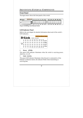 8
IDENTIFYING EXTERNAL COMPONENTS
Front Panel
The figure below shows the front panels of the switch.
24-port 10/100Mbps Fast Ethernet Switch
LED Indicator Panel
Refer to the next chapter for detailed information about each of the switch’s
LED indicators.
Power (PWR)
This green LED indicator illuminates when the switch is receiving power;
otherwise, it is off.
Link / Activity
This green LED indicator illuminates when the port is connected to a Fast
Ethernet or Ethernet station; the indicator blinks when transmitting or
receiving data.
 