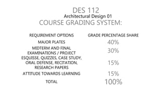 DES 112 - Class Introduction (1C).pptx