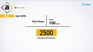 Target
150Users
2500Voluntary Enrolments
Pilot Phase
Pilot April 2018
 