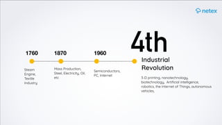 1760
Steam
Engine,
Textile
Industry
1870
Mass Production,
Steel, Electricity, Oil,
etc
1960
Semiconductors,
PC, Internet
4th
3-D printing, nanotechnology,
biotechnology, Artiﬁcial intelligence,
robotics, the Internet of Things, autonomous
vehicles,
Industrial
Revolution
 