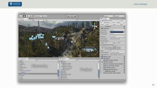 16
Unity Interface
 