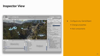 21
Unity Interface
Inspector View
● Configure any GameObject
• Change properties
• Add components
 