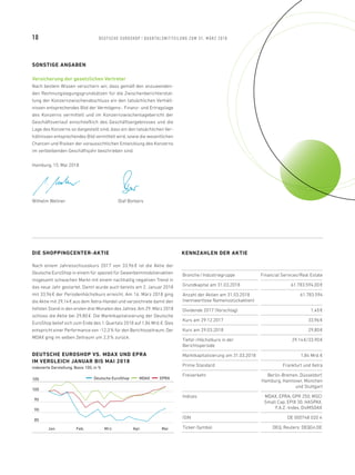 DIE SHOPPINGCENTER-AKTIE
Nach einem Jahresschlusskurs 2017 von 33,96 € ist die Aktie der
­Deutsche EuroShop in einem für speziell für Gewerbeimmobilienaktien
insgesamt schwachen Markt mit einem nachhaltig negativen Trend in
das neue Jahr gestartet. Damit wurde auch bereits am 2. Januar 2018
mit 33,96 € der Periodenhöchstkurs erreicht. Am 16. März 2018 ging
die Aktie mit 29,14 € aus dem Xetra-Handel und verzeichnete damit den
tiefsten Stand in den ersten drei Monaten des Jahres. Am 29. März 2018
schloss die Aktie bei 29,80 €. Die Marktkapitalisierung der Deutsche
EuroShop belief sich zum Ende des 1. Quartals 2018 auf 1,84 Mrd. €. Dies
entspricht einer Performance von -12,3 % für den Berichtszeitraum. Der
MDAX ging im selben Zeitraum um 2,3 % zurück.
KENNZAHLEN DER AKTIE
Branche / Industriegruppe Financial Services/Real Estate
Grundkapital am 31.03.2018 61.783.594,00 €
Anzahl der Aktien am 31.03.2018
(nennwertlose Namensstück­aktien)
61.783.594
Dividende 2017 (Vorschlag) 1,45 €
Kurs am 29.12.2017 33,96 €
Kurs am 29.03.2018 29,80 €
Tiefst-/Höchstkurs in der
Berichtsperiode
29.14 €/33.90 €
Marktkapitalisierung am 31.03.2018 1,84 Mrd. €
Prime Standard Frankfurt und Xetra
Freiverkehr Berlin-Bremen, Düsseldorf,
Hamburg, Hannover, München
und Stuttgart
Indizes MDAX, EPRA, GPR 250, MSCI
Small Cap, EPIX 30, HASPAX,
F.A.Z.-Index, DivMSDAX
ISIN DE 000748 020 4
Ticker-Symbol DEQ, Reuters: DEQGn.DE
105
100
95
90
85
DEUTSCHE EUROSHOP VS. MDAX UND EPRA
IM VERGLEICH JANUAR BIS MAI 2018
indexierte Darstellung, Basis 100, in %
Jan. Feb. Mrz. Apr. Mai
  Deutsche EuroShop    MDAX    EPRA
SONSTIGE ANGABEN
Versicherung der gesetzlichen Vertreter
Nach bestem Wissen versichern wir, dass gemäß den anzuwenden-
den Rechnungslegungsgrundsätzen für die Zwischenberichterstat-
tung der Konzernzwischenabschluss ein den tatsächlichen Verhält-
nissen entsprechendes Bild der Vermögens-, Finanz- und Ertragslage
des ­Konzerns vermittelt und im Konzernzwischenlagebericht der
Geschäftsverlauf einschließlich des Geschäftsergebnisses und die
Lage des Konzerns so dargestellt sind, dass ein den tatsächlichen Ver-
hältnissen entsprechendes Bild vermittelt wird, sowie die wesentlichen
Chancen und Risiken der voraussichtlichen Entwicklung des Konzerns
im verbleibenden Geschäftsjahr beschrieben sind.
Hamburg, 15. Mai 2018
Wilhelm Wellner			Olaf Borkers
10 DEUTSCHE EUROSHOP / QUARTALSMIT TEILUNG ZUM 31. MÄRZ 2018
 