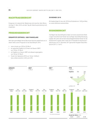 NACHTRAGSBERICHT
Ereignisse mit wesentlicher Bedeutung sind zwischen dem Bilanz-
stichtag 31. März 2018 und dem Tag der Abschlusserstellung nicht
eingetreten.
PROGNOSE­BERICHT
ERWARTETE ERTRAGS- UND FINANZLAGE
Nach dem planmäßigen Verlauf des ersten Quartals wiederholen wir an
dieser Stelle unsere Prognose für das Geschäftsjahr 2018:
•	einen Umsatz von 220 bis 224 Mio. €
•	ein operatives Ergebnis vor Zinsen und Steuern (EBIT)
von 193 bis 197 Mio. €
•	ein Ergebnis vor Steuern (EBT) ohne Bewertungsergebnis
von 154 bis 157 Mio. €
•	Funds from Operations (FFO) von 145 bis 148 Mio. €
bzw. je Aktie zwischen 2,35 € und 2,39 €
DIVIDENDE 2018
Wir beabsichtigen für das Jahr 2018 eine Dividende von 1,50 € pro Aktie
an unsere Aktionäre auszuschütten.
RISIKOBERICHT
Seit Beginn des Geschäftsjahres haben sich keine wesentlichen Ände-
rungen hinsichtlich der Risiken der künftigen Geschäftsentwicklung
ergeben. Wir sehen derzeit keine bestandsgefährdenden Risiken für die
Gesellschaft. Es gelten daher weiter die im Risikobericht des Konzern-
abschlusses zum 31. Dezember 2017 gemachten Angaben (Geschäfts-
bericht 2017, S. 134 ff.).
UMSATZ
in Mio. €
2017
Ergebnis
218,5
2018
Ziel
220 – 224
2019
Ziel
222 – 226
Ergebnis
192,4
Ziel
194 – 198
Ziel
193 – 197
2017 20192018
*  ohne Bewertungsergebnis
EBT *
in Mio. €
2019
Ziel
158 – 161
2018
Ziel
154 – 157
2017
Ergebnis
153,3
EBIT
in Mio. €
Ergebnis
2,54
58,25 61,78 61,78
Anzahl der Aktien in Mio.
Ergebnis ZielZiel
151
148
145
148
FFO
in Mio. €
2018 20192017
je Aktie in €
Ziel
2,35 – 2,39
Ziel
2,40 – 2,44
148,1
05 DEUTSCHE EUROSHOP / QUARTALSMIT TEILUNG ZUM 31. MÄRZ 2018
 