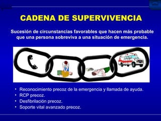 CADENA DE SUPERVIVENCIA Sucesión de circunstancias favorables que hacen más probable que una persona sobreviva a una situación de emergencia. Reconocimiento precoz de la emergencia y llamada de ayuda. RCP precoz. Desfibrilación precoz. Soporte vital avanzado precoz. 