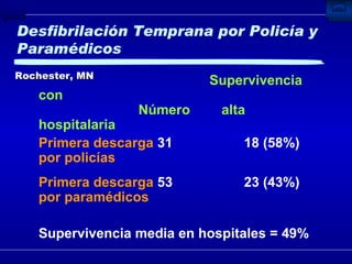 Desfibrilación Temprana por Policía y Paramédicos Supervivencia con  Número  alta hospitalaria Primera descarga   31 18 (58%) por policías Primera descarga   53 23 (43%) por paramédicos Supervivencia media en hospitales = 49% Rochester, MN 