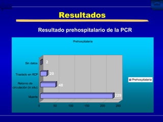 Resultados Resultado prehospitalario de la PCR 