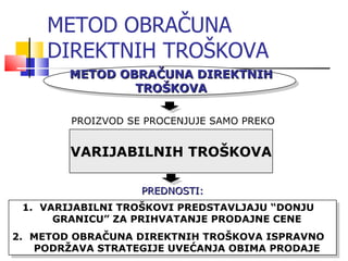 METOD OBRA ČUNA DIREKTNIH TROŠKOVA VARIJABILNIH TROŠKOVA METOD OBRAČUNA DIREKTNIH TROŠKOVA PROIZVOD SE PROCENJUJE SAMO PREKO PREDNOSTI : VARIJABILNI TROŠKOVI PREDSTAVLJAJU “DONJU GRANICU” ZA PRIHVATANJE PRODAJNE CENE METOD OBRAČUNA DIREKTNIH TROŠKOVA ISPRAVNO PODRŽAVA STRATEGIJE UVEĆANJA OBIMA PRODAJE 