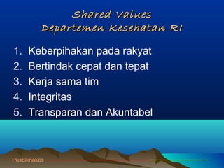 Shared VShared Valuesalues
Departemen Kesehatan RIDepartemen Kesehatan RI
1. Keberpihakan pada rakyat
2. Bertindak cepat dan tepat
3. Kerja sama tim
4. Integritas
5. Transparan dan Akuntabel
Pusdiknakes
 