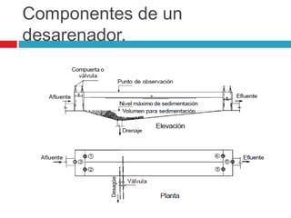 Componentes de un
desarenador.
 