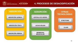 4. PROCESOS DE DESACIDIFICACIÓN
ADSORCIÓN
LECHO SÓLIDO
MEMBRANA
MOLECULAR
ESPONJA DE HIERRO
ABSORCIÓN QUÍMICA
ABSORCIÓN
STRETFORD
ABSORCIÓN FÍSICA
ABSORCIÓN HÍBRIDA
OTRAS
TECNOLOGÍAS
CLAUS
12
 