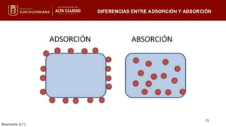 DIFERENCIAS ENTRE ADSORCIÓN Y ABSORCIÓN
13
Bluecinante. (s.f.).
 