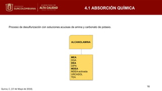 4.1 ABSORCIÓN QUÍMICA
Proceso de desulfurización con soluciones acuosas de amina y carbonato de potasio.
16
ALCANOLAMINA
MEA
DGA
DEA
DIPA
MDEA
MDEA-activada
URCASOL
TEA
Quiroz, C. (17 de Mayo de 2010).
 