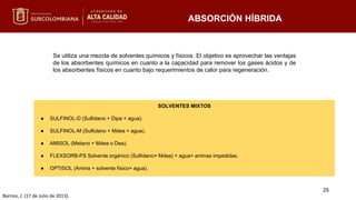 ABSORCIÓN HÍBRIDA
Se utiliza una mezcla de solventes químicos y físicos. El objetivo es aprovechar las ventajas
de los absorbentes químicos en cuanto a la capacidad para remover los gases ácidos y de
los absorbentes físicos en cuanto bajo requerimientos de calor para regeneración.
25
SOLVENTES MIXTOS
● SULFINOL-D (Sulfolano + Dipa + agua).
● SULFINOL-M (Sulfulano + Mdea + agua).
● AMISOL (Metano + Mdea o Dea).
● FLEXSORB-PS Solvente orgánico (Sulfolano+ Mdea) + agua+ aminas impedidas.
● OPTISOL (Amina + solvente físico+ agua).
Barrios, J. (17 de Julio de 2013).
 