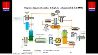 36
Madosa. (16 de Marzo de 2016).
 