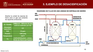 Q - Caudal
2 MMpcsd – Millones de pies
cúbicos estándar por día
Gravedad
especifica
0.6
H2S 19 ppm
Presión 1200 psig
Temperatura 100°F
Fe
9 lbFe2O3/bushel – Libras
Óxido de Hierro por bushel
Diseñar la unidad de esponja de
hierro para un gas que presenta
las siguiente condiciones:
DIAGRAMA DE FLUJO DE UNA UNIDAD DE ESPONJA DE HIERRO
5. EJEMPLO DE DESACIDIFICACIÓN
40
Arana, S. (s.f.).
 