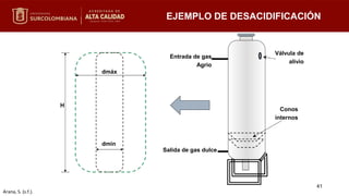Entrada de gas
Agrio
Salida de gas dulce
Conos
internos
Válvula de
alivio
dmín
dmáx
H
EJEMPLO DE DESACIDIFICACIÓN
41
Arana, S. (s.f.).
 
