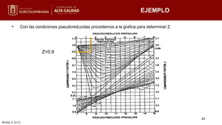 • Con las condiciones pseudoreducidas procedemos a la grafica para determinar Z
Z=0.9
EJEMPLO
44
Arana, S. (s.f.).
 