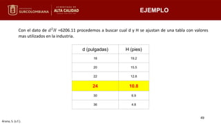EJEMPLO
Con el dato de 𝑑2𝐻 =6206.11 procedemos a buscar cual d y H se ajustan de una tabla con valores
mas utilizados en la industria.
d (pulgadas) H (pies)
18 19.2
20 15.5
22 12.8
24 10.8
30 6.9
36 4.8
49
Arana, S. (s.f.).
 