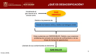 ¿QUÉ ES DESACIDIFICACIÓN?
Inicialmente al
gas natural se le
conoce como:
GAS
AMARGO
Dióxido de Carbono (CO2) y Sulfuro de hidrógeno (H2S)
Debido a la presencia de:
Liberado de sus contaminantes se denomina:
GAS DULCE
Estas sustancias son INDESEABLES. Debido a que ocasionan
problemas de corrosión de recintos de confinamiento o de las
líneas de transporte (gasoductos)
5
Ennyta. (2018).
 
