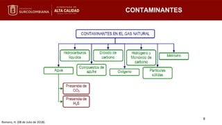 CONTAMINANTES
Romero, H. (08 de Julio de 2018).
8
 