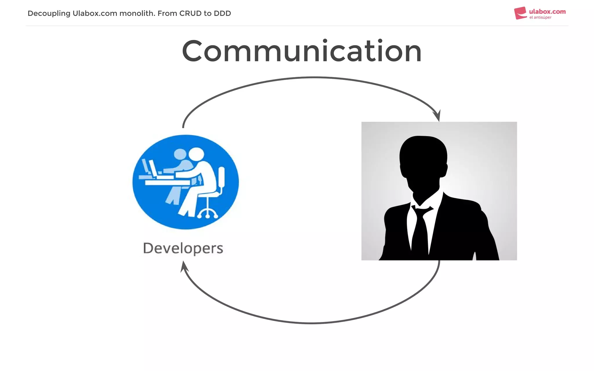 Communication
Decoupling Ulabox.com monolith. From CRUD to DDD
 