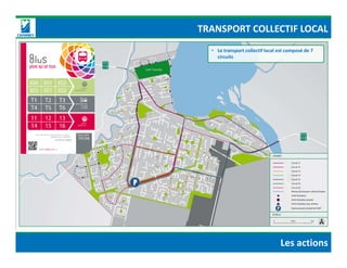 • Le transport collectif local est composé de 7
circuits
TRANSPORT COLLECTIF LOCAL
Les actions
 
