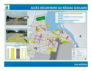 • Signalisation sur les trottoirs et les bandes
cyclables
• Brigadiers positionnés à certaines traverses
scolaires
• Réduction des accompagnements en
automobile par les parents
ACCÈS SÉCURITAIRE AU RÉSEAU SCOLAIRE
Signalisation du corridor scolaire et des bandes
cyclables
Signalisation du corridor scolaire et des bandes
cyclables
Signalisation du corridor scolaire et des bandes
cyclables
Traverse scolaireTraverse scolaireTraverse scolaire
Les actions
MarquageMarquageMarquage
 