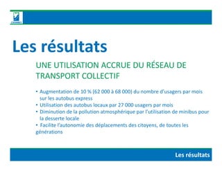 Les résultats
UNE UTILISATION ACCRUE DU RÉSEAU DE
TRANSPORT COLLECTIF
• Augmentation de 10 % (62 000 à 68 000) du nombre d’usagers par mois
sur les autobus express
• Utilisation des autobus locaux par 27 000 usagers par mois
• Diminution de la pollution atmosphérique par l’utilisation de minibus pour
la desserte locale
• Facilite l’autonomie des déplacements des citoyens, de toutes les
générations
Les résultats
 